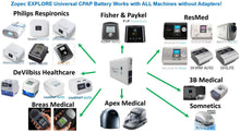 Load image into Gallery viewer, Explore 5500 CPAP Home UPS Backup Battery