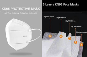 KD FFP2 and KN95 Particulate Respirators - Equivalent as US NIOSH N95 Performance