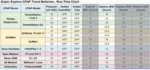 Load image into Gallery viewer, Explore 4000 CPAP Travel Battery