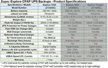Load image into Gallery viewer, Explore 5500 CPAP Home UPS Backup Battery
