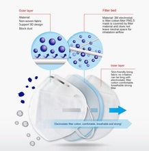 Load image into Gallery viewer, 3M 9501+ KN95 Particulate Respirators (Earloop, No Valve) - FDA Approved for Covid-19 Protection