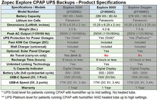 Load image into Gallery viewer, EXPLORE 8000 CPAP/BPAP Home UPS Backup Battery (Humidifier Only. NOT FOR HEATED TUBE.)