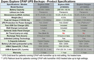 EXPLORE 8000 CPAP/BPAP Home UPS Backup Battery (Humidifier Only. NOT FOR HEATED TUBE.)