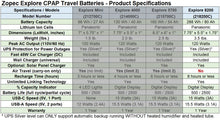 Load image into Gallery viewer, EXPLORE 8200 CPAP/BiPap Travel Battery (up to 4 nights) - Only 3.5 lb and 1.75&quot; Thin.