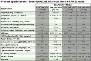 EXPLORE 4000 CPAP Travel Battery (up to 2 nights) - Only 2.0 lb. and 1" Thin!