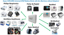 Load image into Gallery viewer, EXPLORE 8200 CPAP/BiPap Travel Battery (up to 4 nights) - Only 3.5 lb and 1.75&quot; Thin.