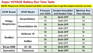 VOYAGE SMART CPAP Travel Battery