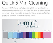 Load image into Gallery viewer, UVC Light Bulb for 3B Medical Lumin Cleaner (9W)