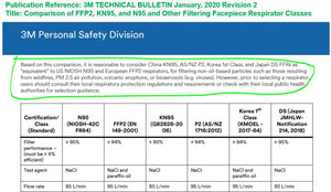 Obekonr FFP2 Particulate Respirators - Equivalent as US NIOSH N95 Performance