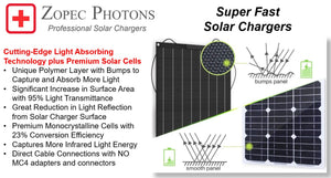 PHOTONS 100 Pro SMART Solar Charger