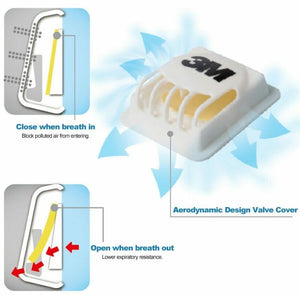 3M 9541V KN95 Particulate Respirators (Earloop, Activated Carbon, Exhalation Valve) - FDA Approved for Covid-19 Protection