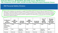 Load image into Gallery viewer, KD FFP2 and KN95 Particulate Respirators - Equivalent as US NIOSH N95 Performance