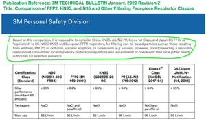 KD FFP2 and KN95 Particulate Respirators - Equivalent as US NIOSH N95 Performance