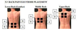ZOPEC DT-1200 Peripheral Neuropathy and Body Pain System