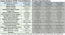 Load image into Gallery viewer, EXPLORE Mini CPAP Travel Battery (up to 1.5 nights) - Only 1.5 lb and 1&quot; Thin!