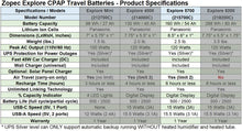 Load image into Gallery viewer, Explore 5700 CPAP/BiPap Travel Battery