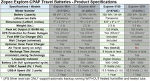 Load image into Gallery viewer, EXPLORE 5700 CPAP/BiPap Travel Battery (up to 3 nights) - Only 2.5 lb and 1&quot; Thin.