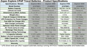 EXPLORE 5700 CPAP/BiPap Travel Battery (up to 3 nights) - Only 2.5 lb and 1" Thin.