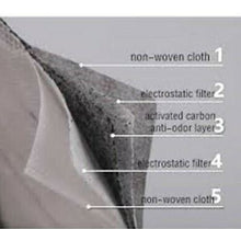 Load image into Gallery viewer, 3M 9541V KN95 Particulate Respirators